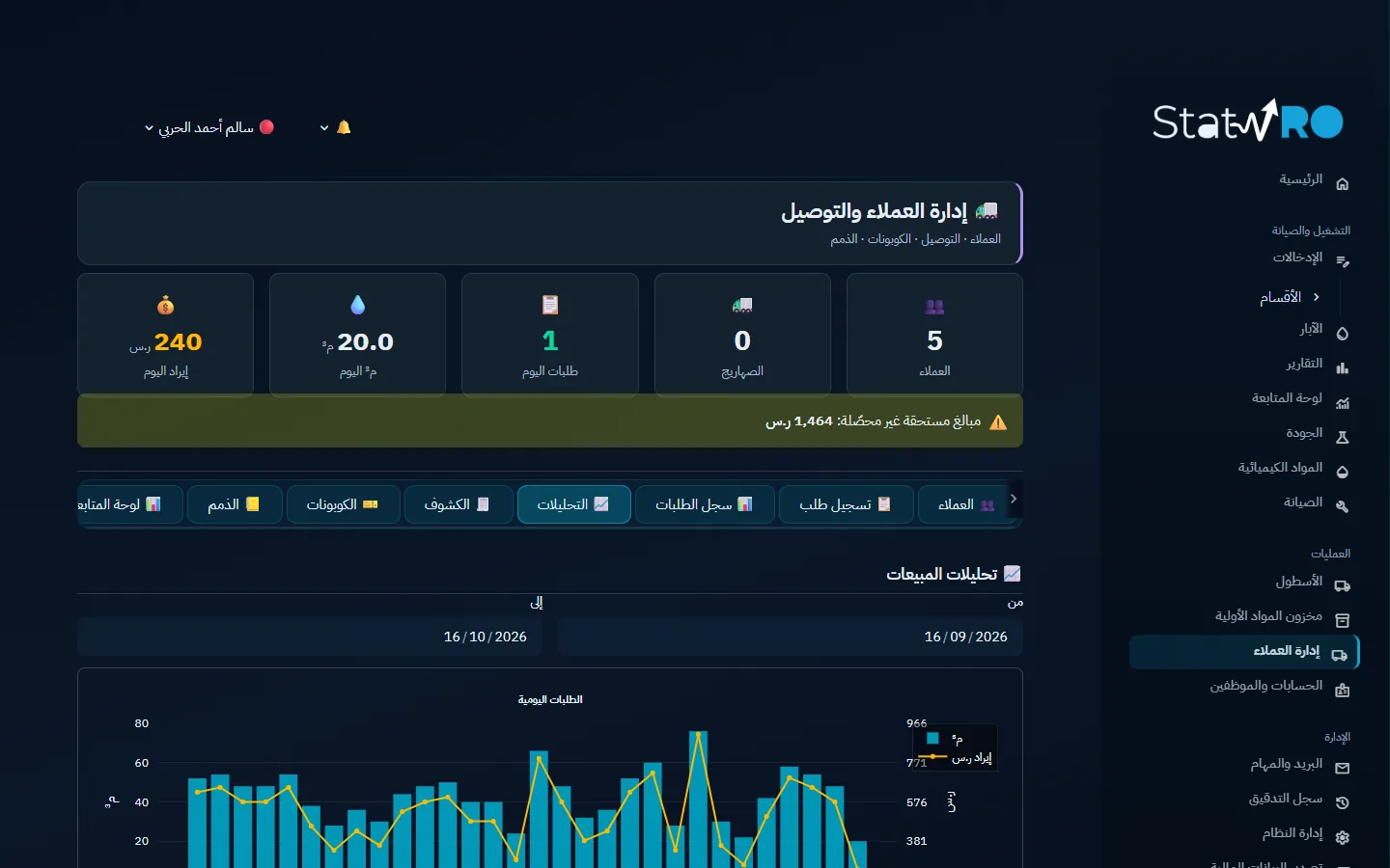 العملاء والتوصيل: طلبات الشهر اليومية وإيرادها وأعلى العملاء