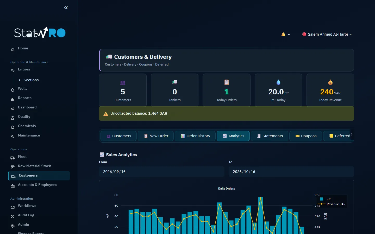 Customers and delivery: the month's daily orders, their revenue and the top customers