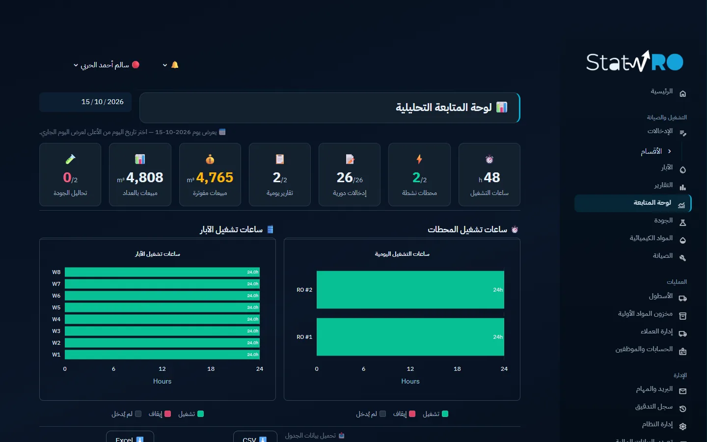 لوحة المتابعة: مؤشرات اليوم وساعات تشغيل المحطتين والآبار الثمانية