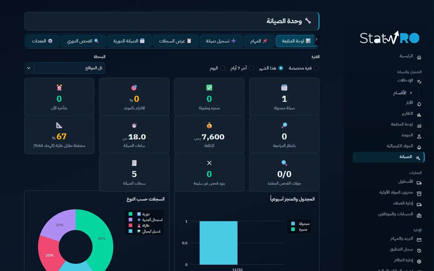 لوحة الصيانة: السجلات والتكلفة والساعات حسب النوع